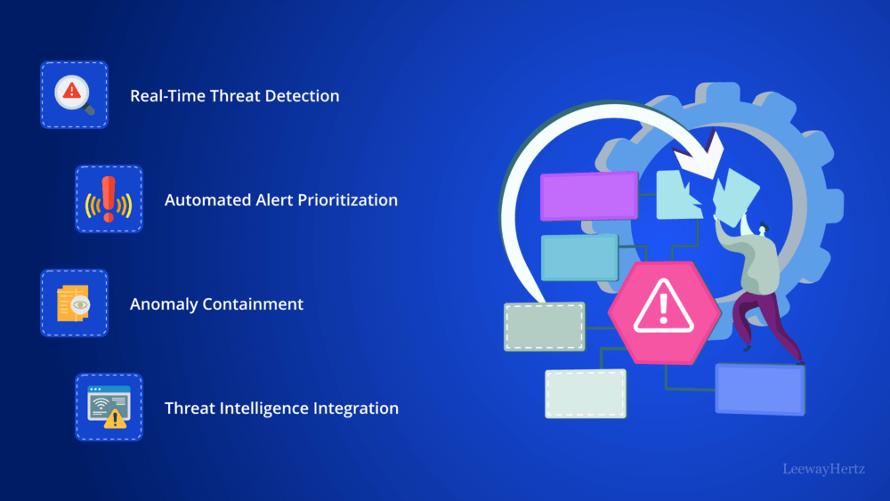 AI in Incident Response