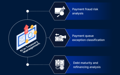 AI in Treasury Management: Use Cases, Processes and Agentic Workflows