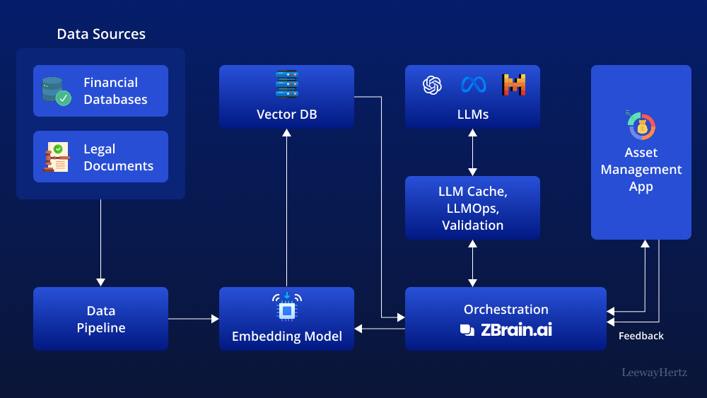 GENERATIVE AI IN ASSET MANAGEMENT