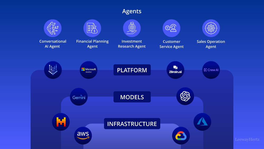 AI use cases in Banking