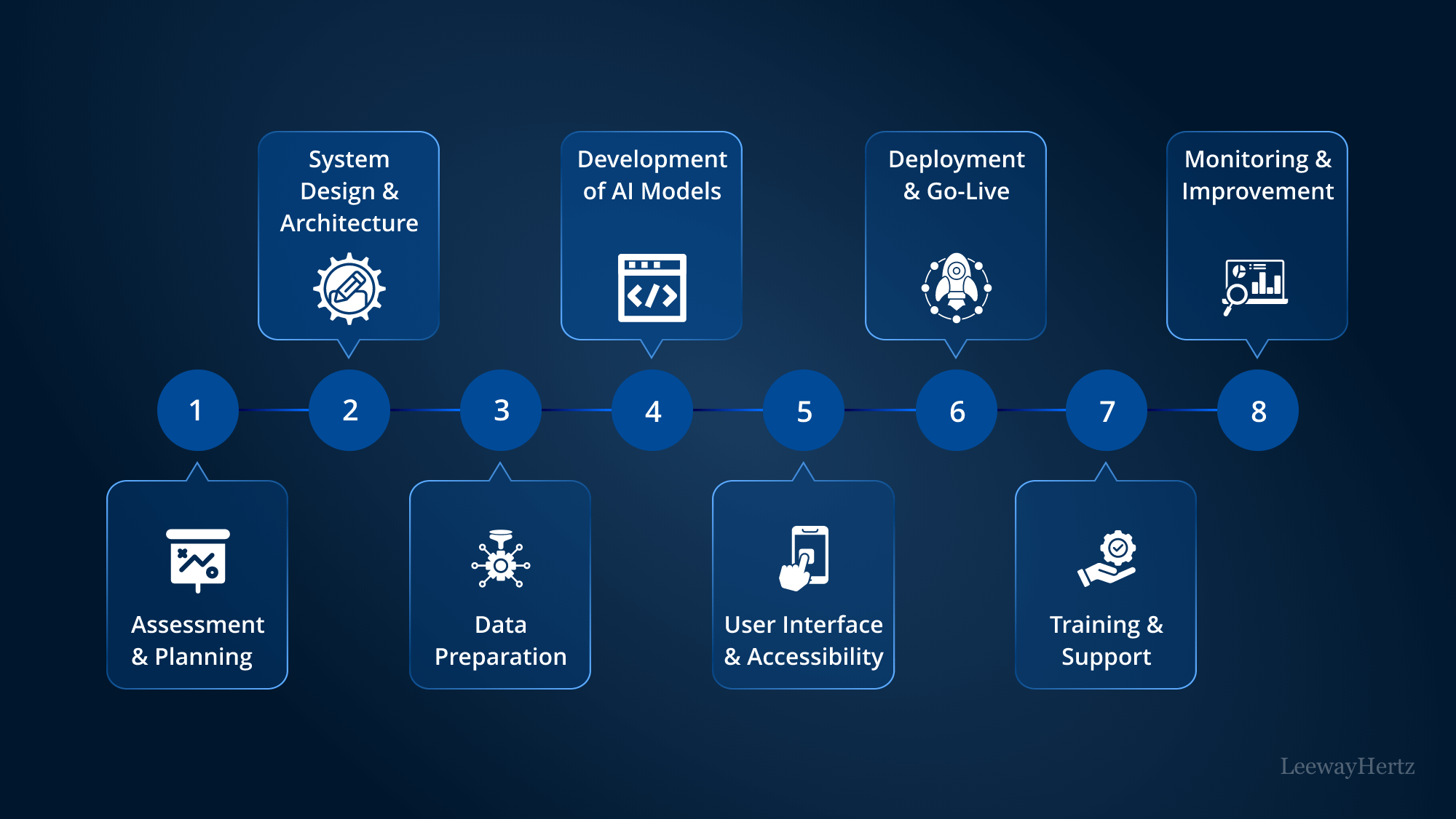 ai solution for enterprise knowledge management