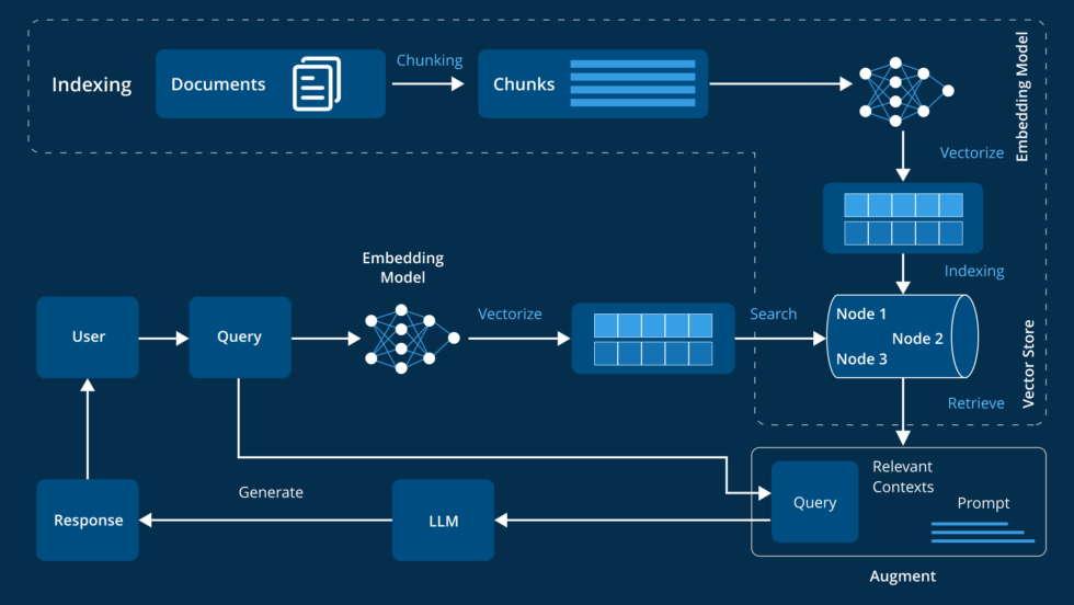 rag architecture diagram