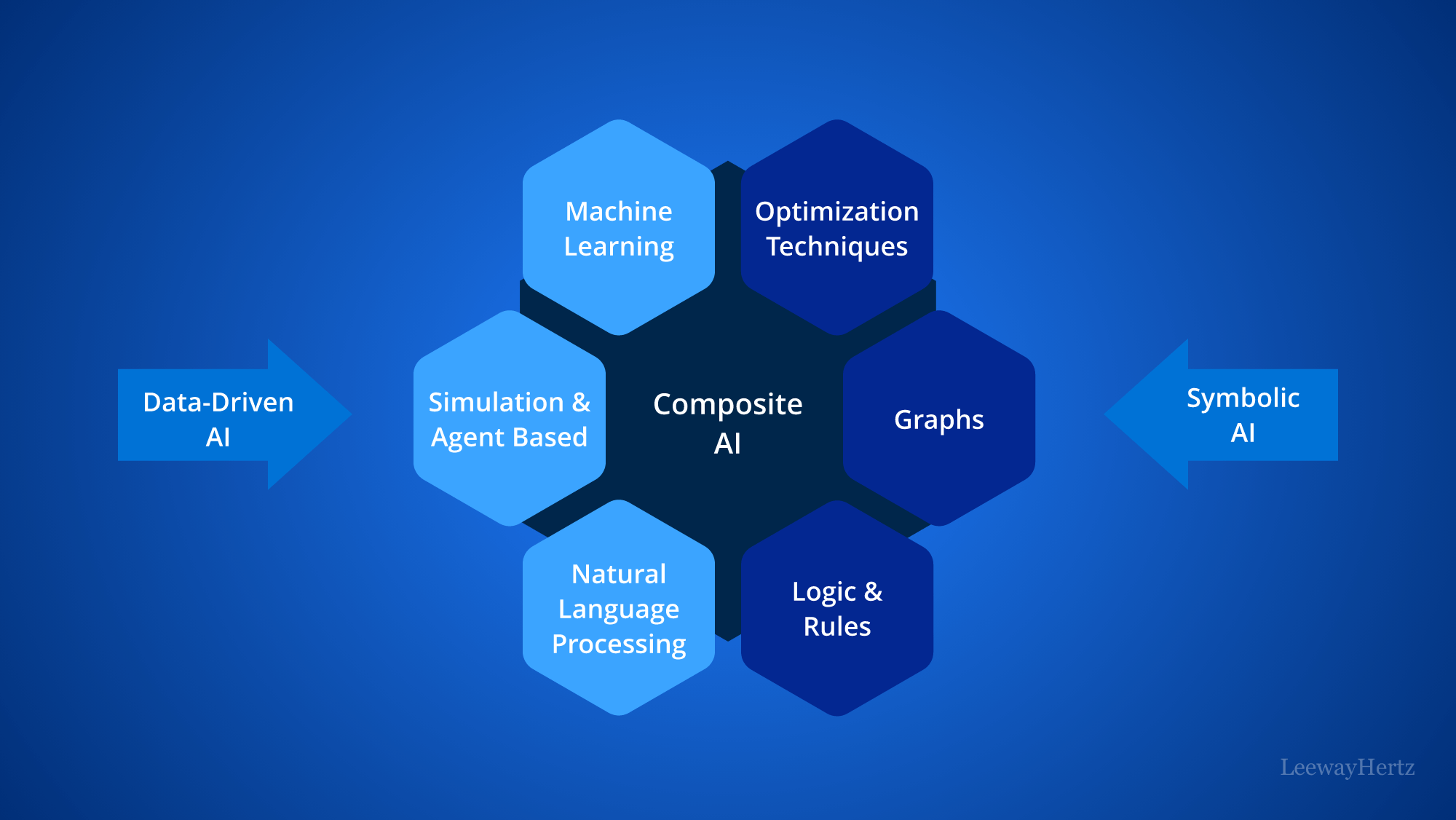 Composite AI