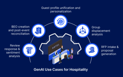 Generative AI in hospitality: Enhancing guest experience and operational efficiency