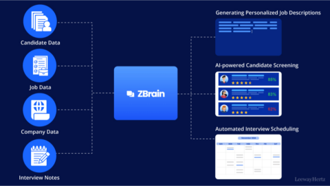 Generative AI for Recruitment and Talent Acquisition: Approaches, Use ...