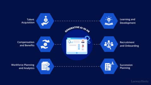 Generative AI in HR Operations: Overview, Use Cases, Challenges and ...
