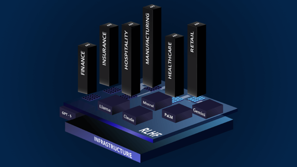 AI Development Company AI Development Company
