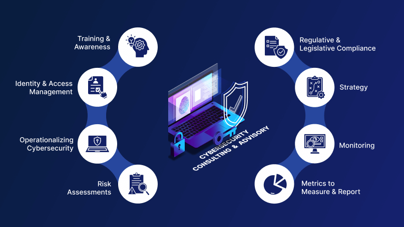 Cybersecurity Consulting and Advisory Services Cybersecurity Consulting and Advisory Services
