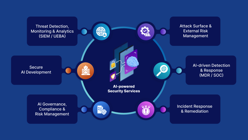 Cybersecurity Consulting and Advisory Services