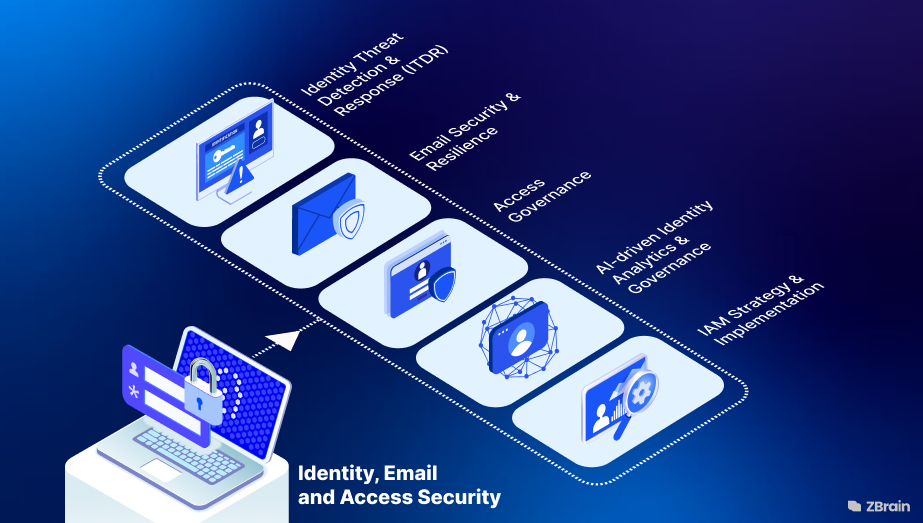 Cybersecurity Consulting and Advisory Services