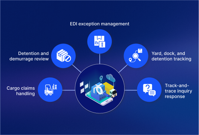 Generative AI in Logistics: Streamlining Core Logistics Operational Workflows