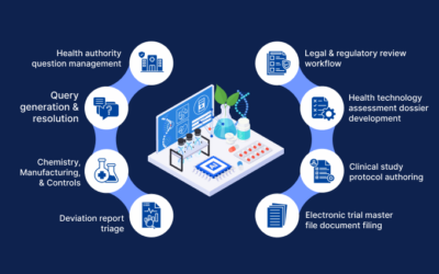 Generative AI in pharmaceuticals: Use cases, operating model, governance, and future trends