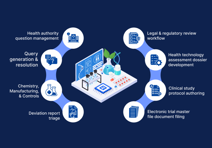 Generative AI in pharmaceuticals: Use cases, operating model, governance, and future trends