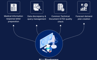 AI use cases in biopharma: Mapping high-value opportunities across the operating model