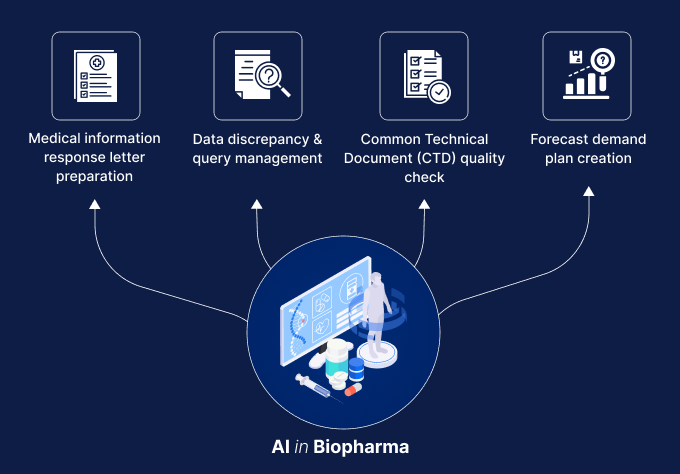 AI use cases in biopharma: Mapping high-value opportunities across the operating model