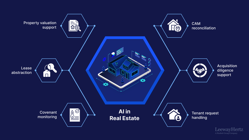 AI in real estate