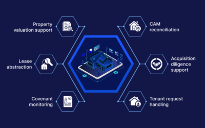 AI for real estate operations: Streamlining workflows across assets and portfolios
