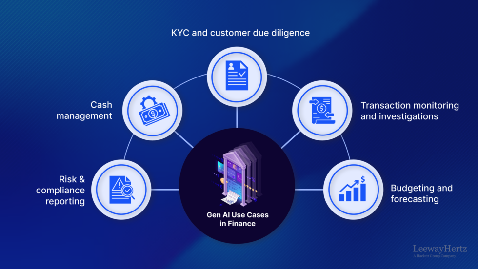 Dynamic Operating Model Design Generative AI in Finance: Mapping Operating-Model Opportunities