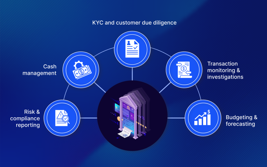 Generative AI Use Cases in Finance: Mapping Opportunities Across the Operating Model