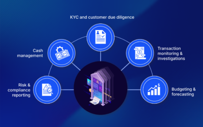 Generative AI Use Cases in Finance: Mapping Opportunities Across the Operating Model