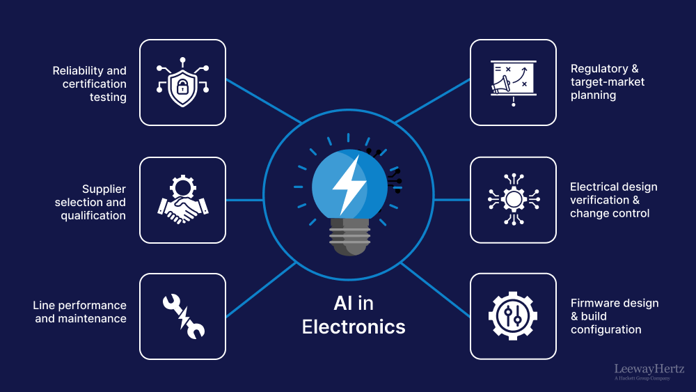 AI in electronics