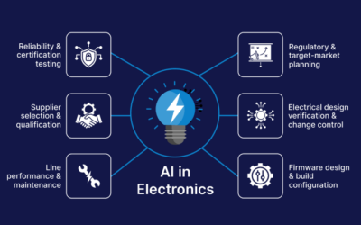 AI in electronics: Use cases mapped across the electronics operating model