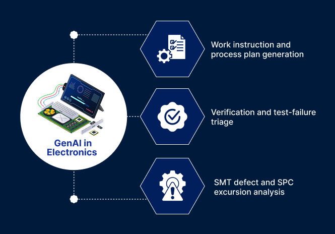 GenAI in Electronics: Enhancing Engineering Productivity and Efficiency