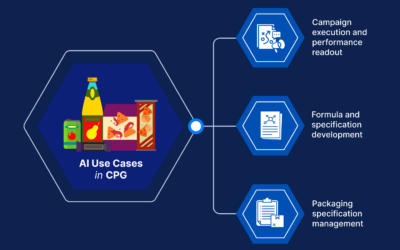 Generative AI in pharmaceuticals: Use cases, operating model, governance, and future trends