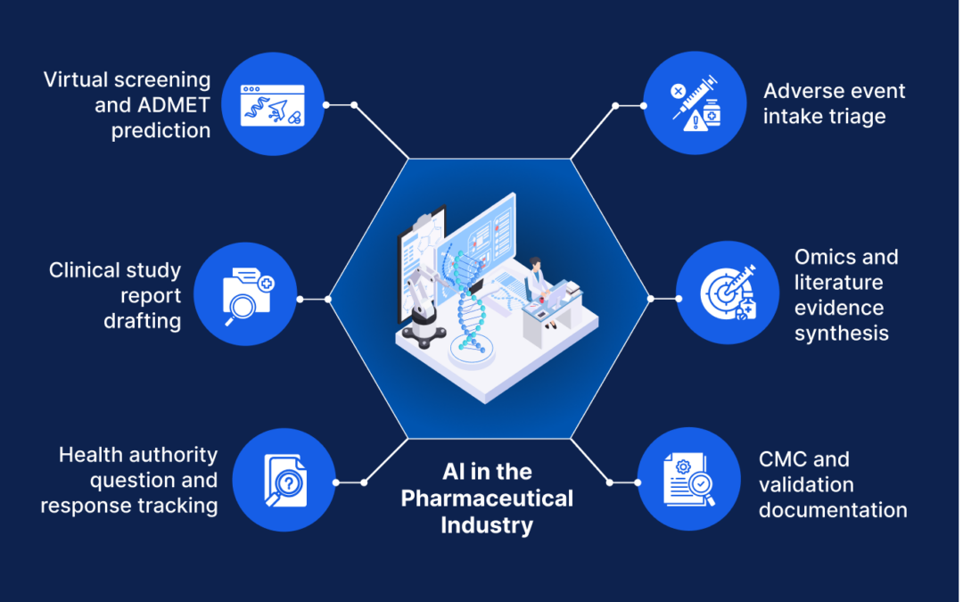AI in pharmaceuticals: Use cases, benefits, operating model and future trends