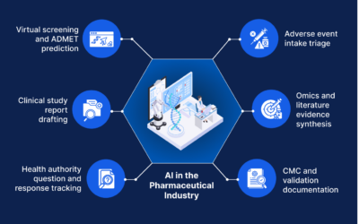 AI in pharmaceuticals: Use cases, benefits, operating model and future trends