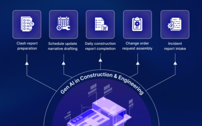 Generative AI in construction: Mapping high-value use cases across the operating model