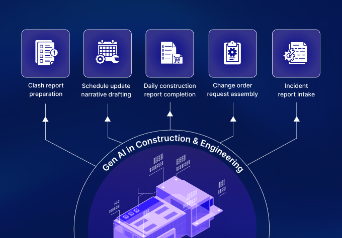 Generative AI in construction: Mapping high-value use cases across the operating model