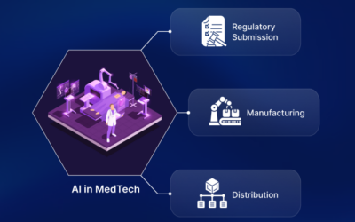 AI use cases in MedTech: Mapping high-value opportunities across the operating model