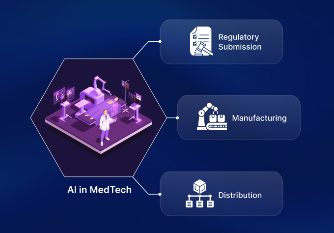 AI use cases in MedTech: Mapping high-value opportunities across the operating model