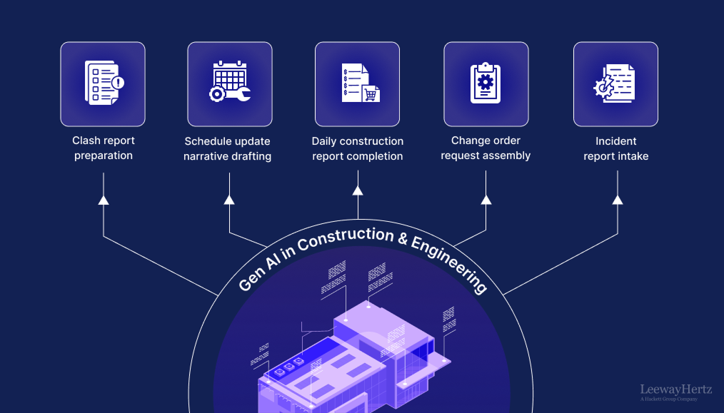 Generative AI in Construction and Engineering