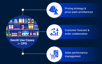 Generative AI in Consumer Packaged Goods: Enhancing Workflows and Operational Efficiency