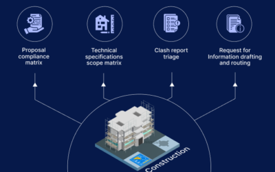 AI Use Cases in Construction: Mapping High-Value Opportunities Across the Operating Model