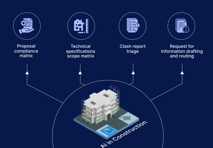 AI Use Cases in Construction: Mapping High-Value Opportunities Across the Operating Model