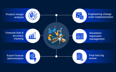 AI Use Cases in High-tech Manufacturing: Mapping Operating-Model Opportunities