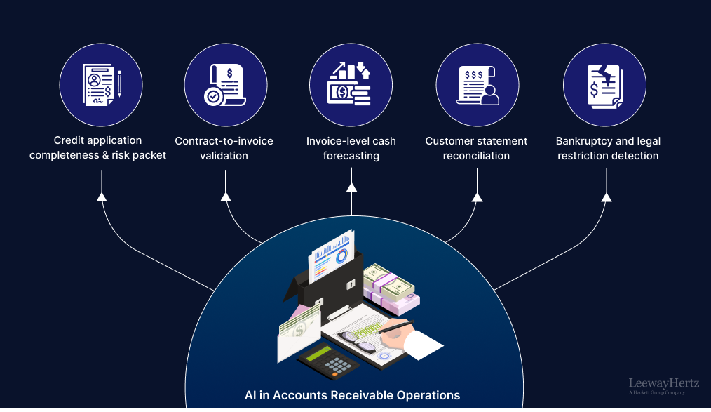 AI in accounts receievable operations AI in accounts receievable operations