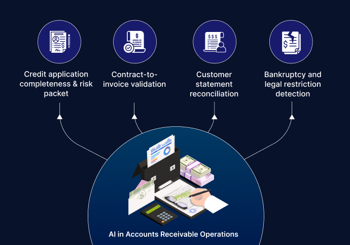 AI in Accounts Receivable Management: Function-Deep Use Cases, Operating Model, and Agentic Workflow Opportunities