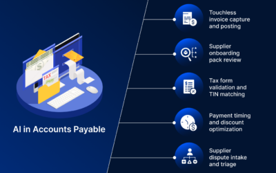 AI in accounts payable: Mapping AI opportunities at the sub-process level