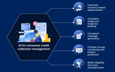 AI in Consumer Credit Collections: Mapping High-Value AI Opportunities Across the Operating Model
