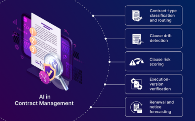 AI in Contract Management: Use Cases Mapped to the CLM Operating Model