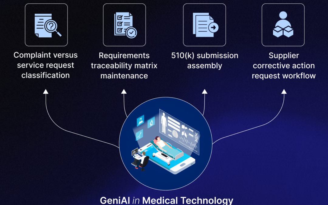 Generative AI use cases in medical technology: Mapping high-value opportunities across the operating model