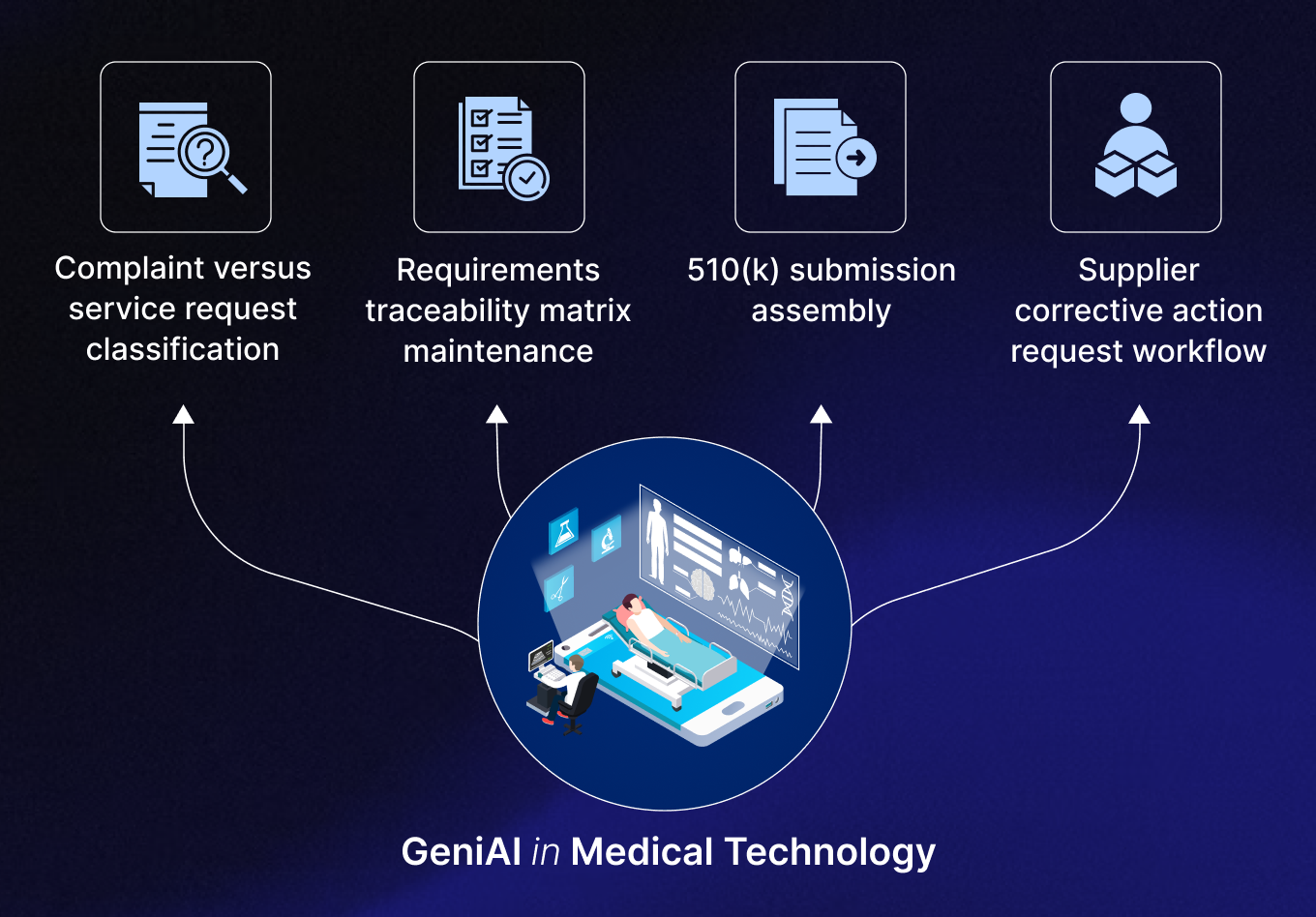 Generative AI in medical technology