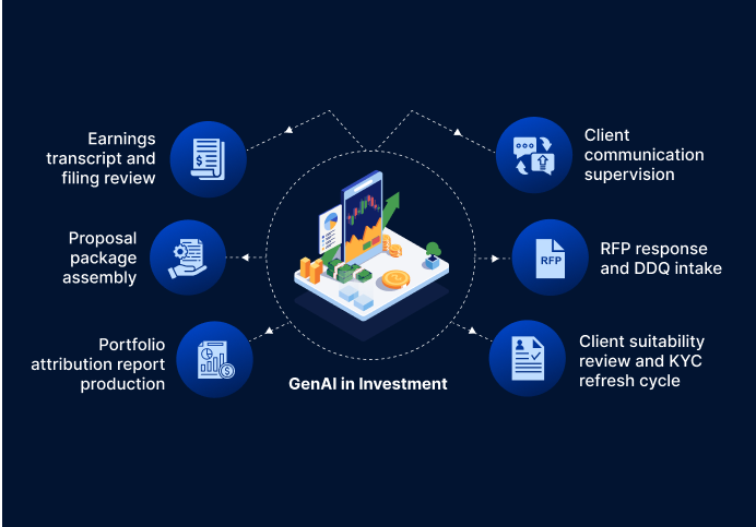 GenAI in Investment: Streamlining Advisory, Portfolio, and Compliance Workflows