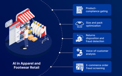 AI in Apparel and Footwear Retail: Boosting Demand Forecasting, Inventory Accuracy, and Personalized Shopping Experiences