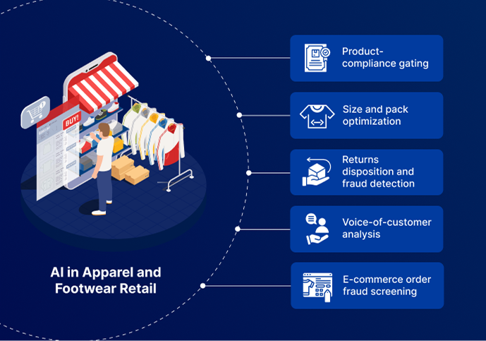 AI in Apparel and Footwear Retail: Boosting Demand Forecasting, Inventory Accuracy, and Personalized Shopping Experiences