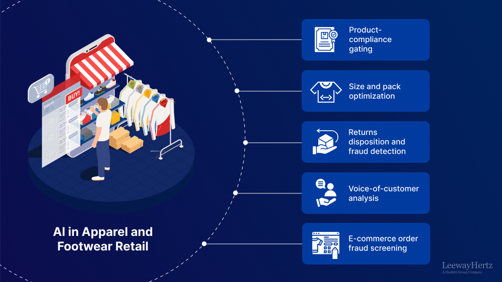 AI in Apparel and Footwear Retail AI in Apparel and Footwear Retail